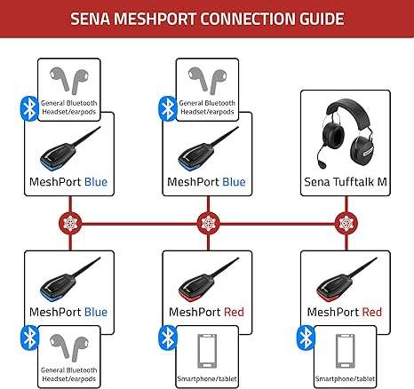 MeshPort Red MeshPort Red